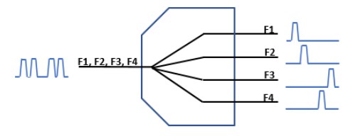 Quantic-Corry-Tech-Drawing-Frequency-Multiplexer