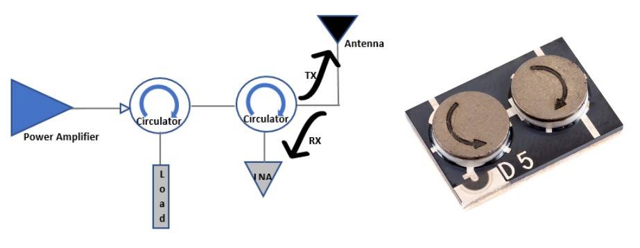 Quantic-Corry-Tech-Drawing-and-Example-dual-double-ganged-Circulator