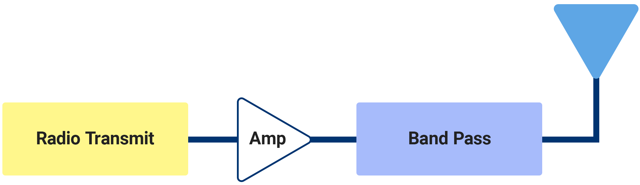 quantic corry bandpass illustration amp