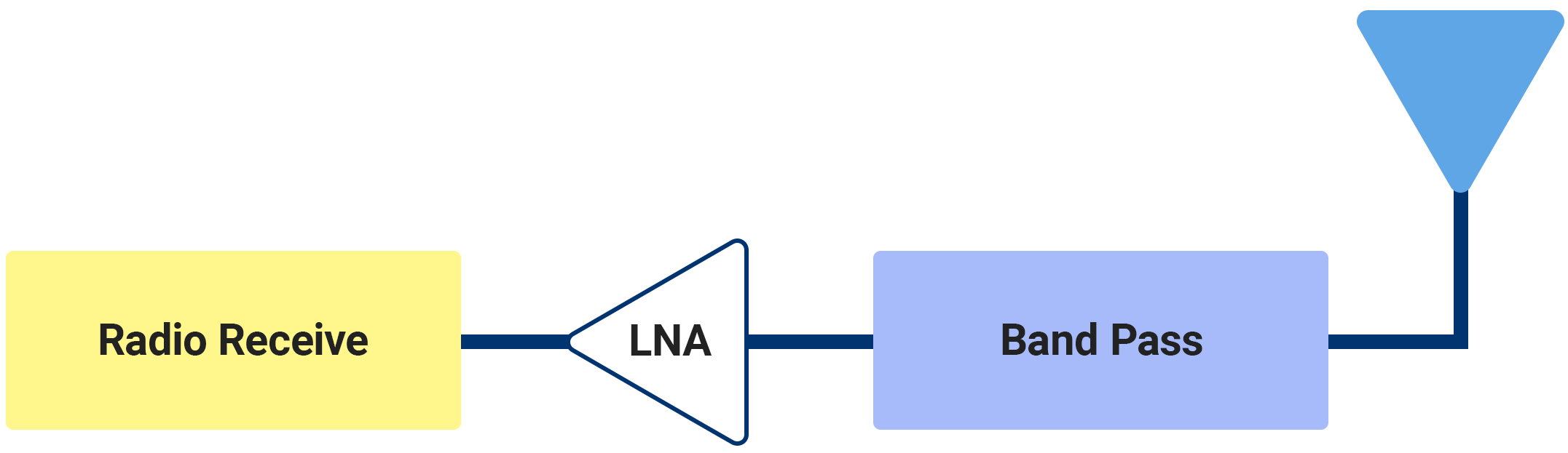 quantic corry bandpass illustration LNA