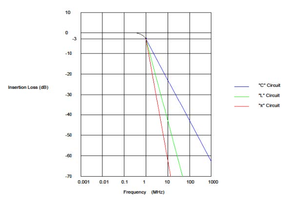 quantic corry white paper ceramic filters cutoff frequencies