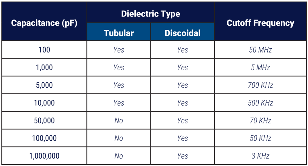 quantic corry white paper ceramic filters table dielectric type