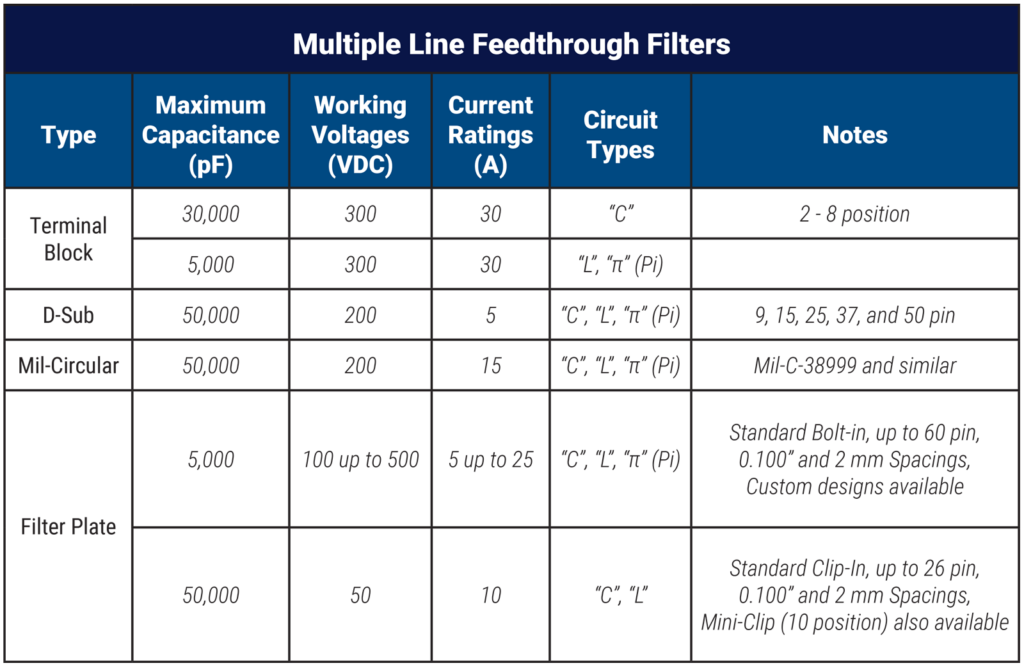 quantic corry white paper ceramic filters table multiple line feedthrough filters