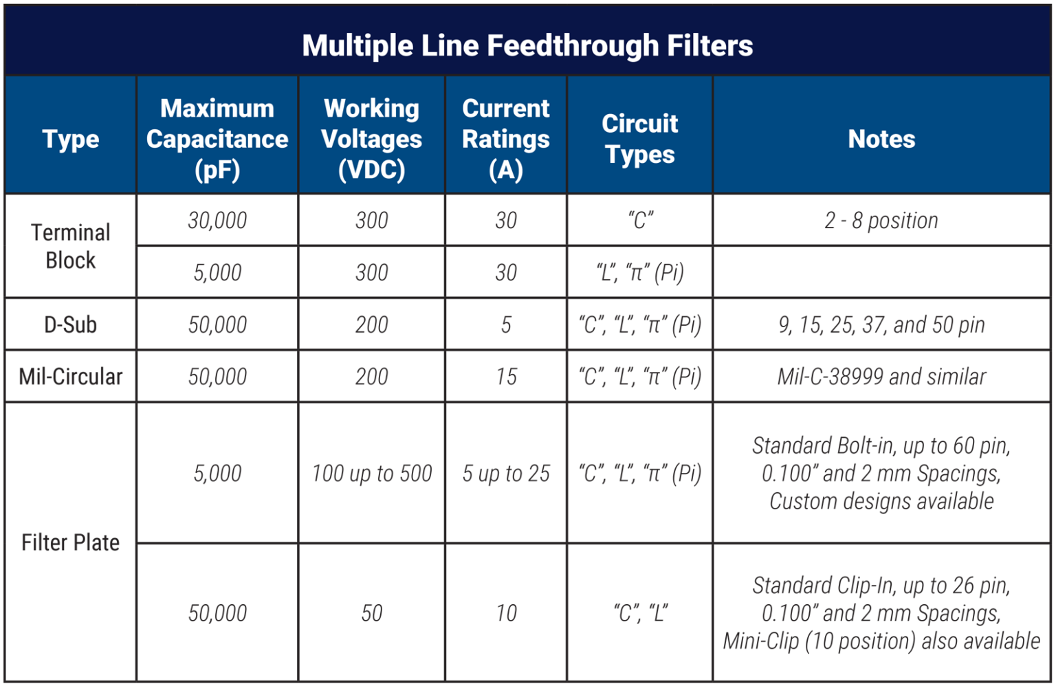 Ceramic Feedthrough Filters Winning the Finite EMI Fight Quantic Corry