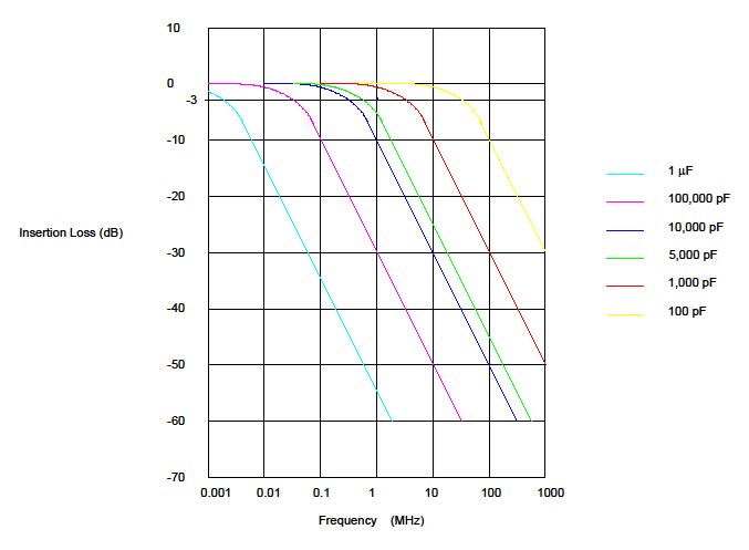 quantic corry white paper ceramic filters cutoff frequences