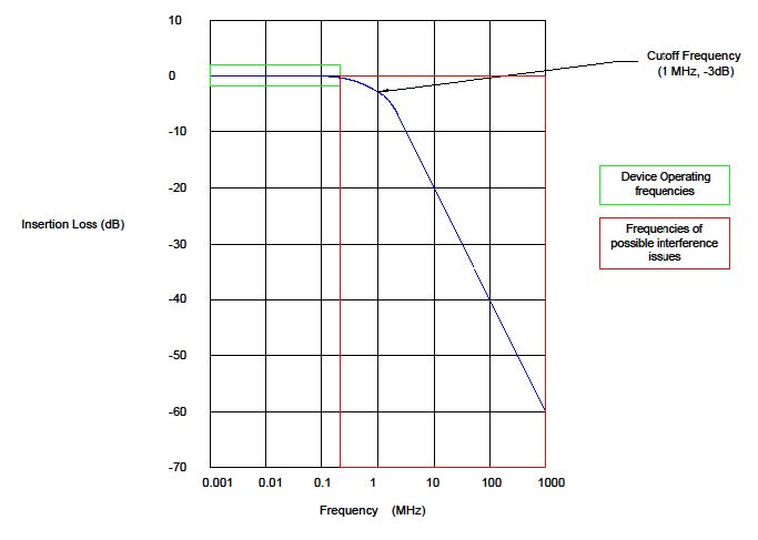 quantic corry white paper ceramic filters cutoff frequencies